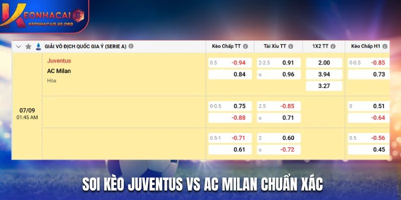 Soi kèo Juventus vs AC Milan chuẩn xác từ bảng kèo nhà cái