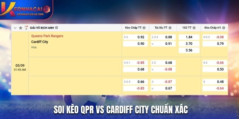 Soi kèo QPR vs Cardiff City chuẩn xác từ bảng kèo nhà cái